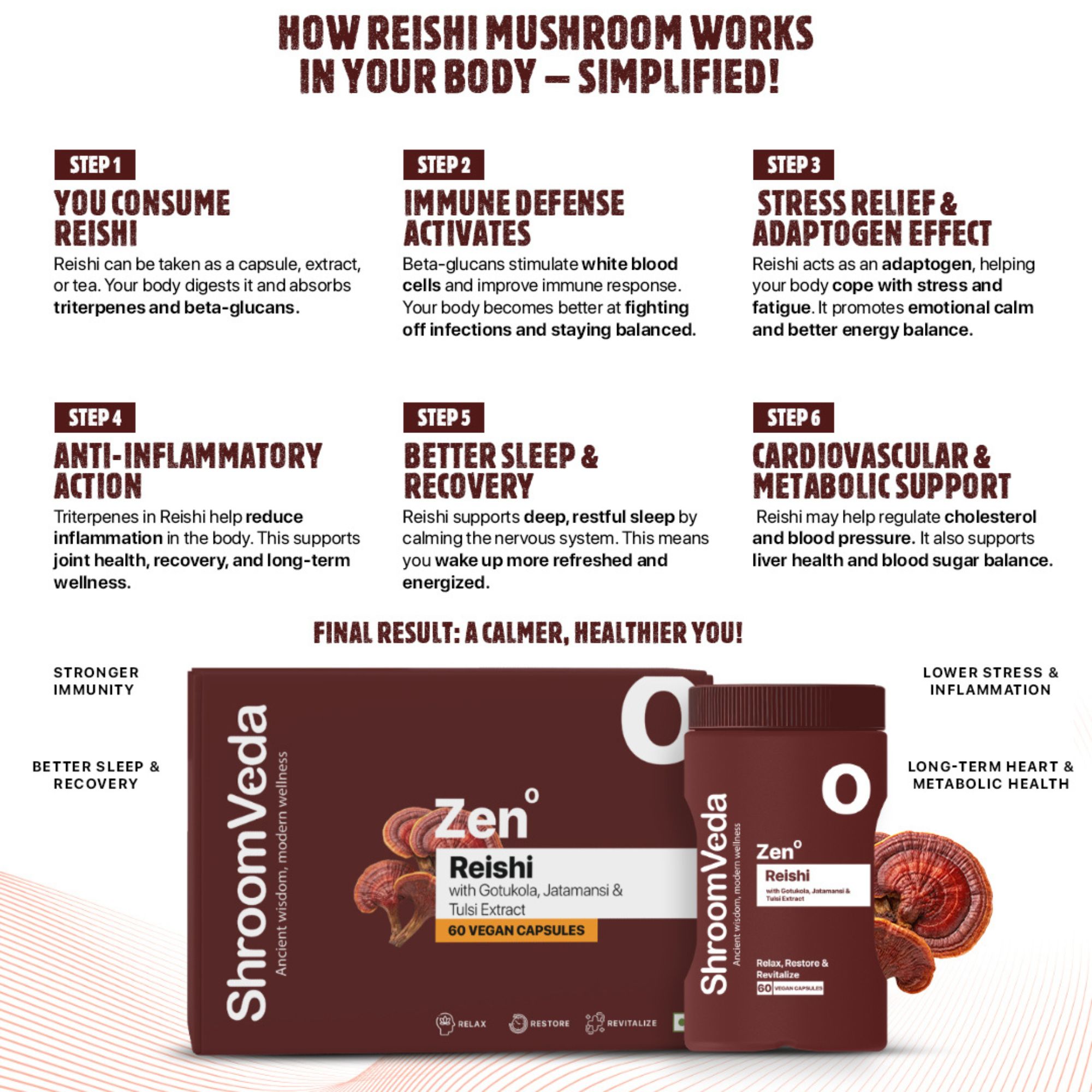 ShroomVeda ZEN Reishi Capsules| 800mg Reishi - Image 8